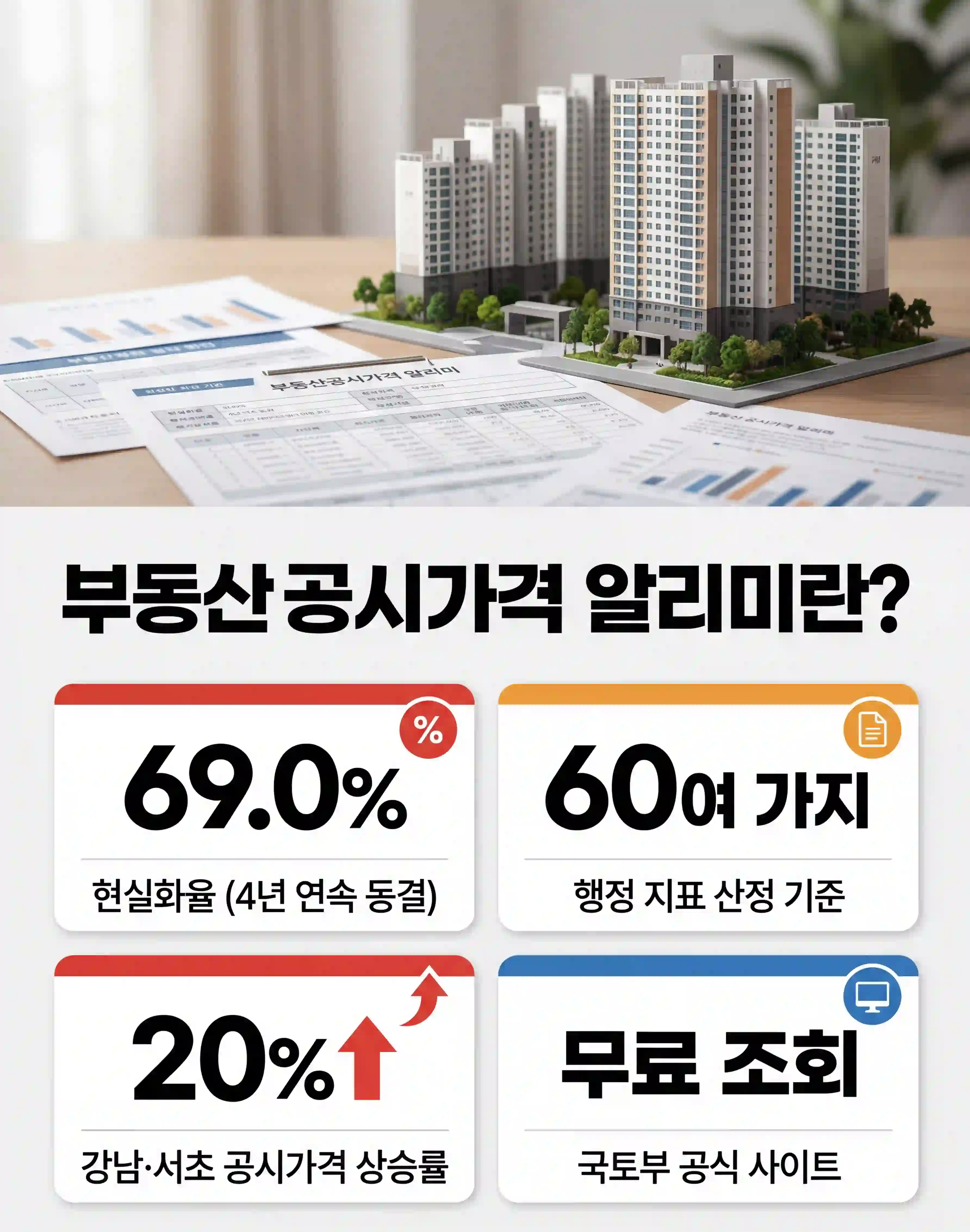 부동산 공시가격 알리미 주요 정보 인포그래픽 (현실화율 69%, 강남·서초 20% 상승)