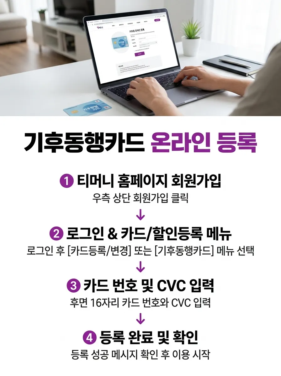 티머니 홈페이지에서 기후동행카드 온라인 등록하는 4단계 절차 안내
