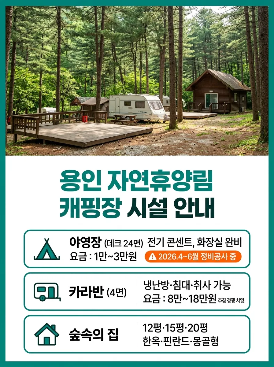 용인 자연휴양림 야영장·카라반·숲속의 집 시설 및 요금 안내