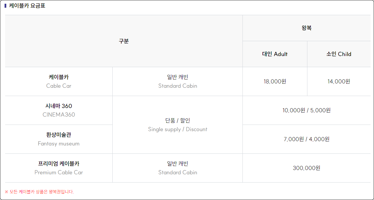 케이블카 요금표